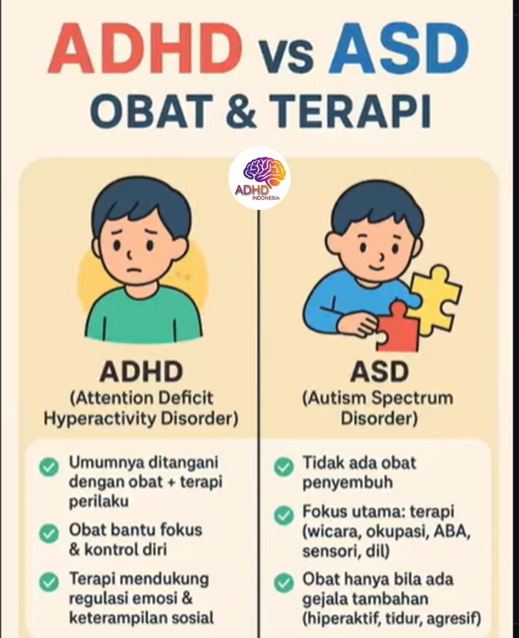 Terapi ADHD: Informasi Awal yang Perlu Diketahui Orang Tua di Provinsi Papua Barat Daya